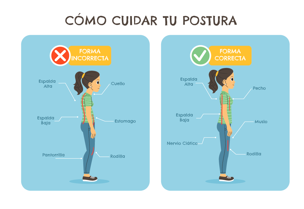 Posturas correctas